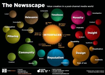 The Future Of Journalism – By Ross Dawson